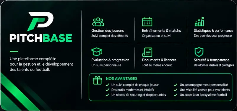 Verso de la carte PitchBase présentant les fonctionnalités